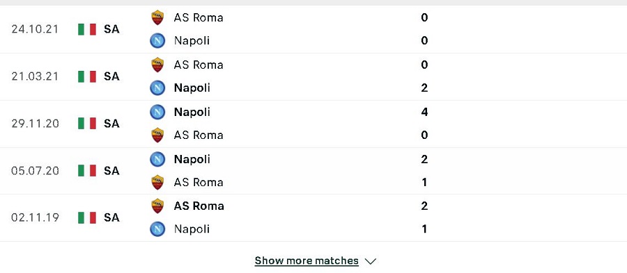 Lịch sử đối đầu Napoli vs AS Roma