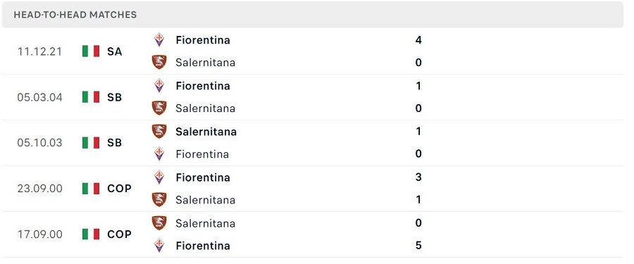 Lịch sử đối đầu Salernitana vs Fiorentina