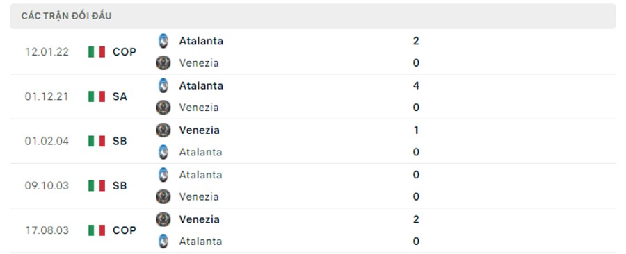 Lịch sử đối đầu Venezia vs Atalanta