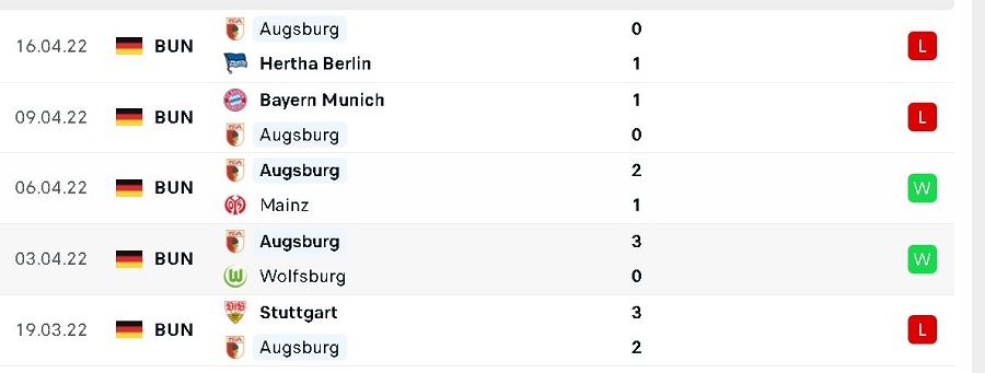 Phong độ thi đấu của Augsburg