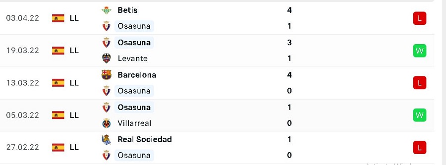 Phong độ thi đấu của Osasuna