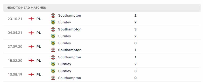 Lịch sử đối đầu Burnley vs Southampton
