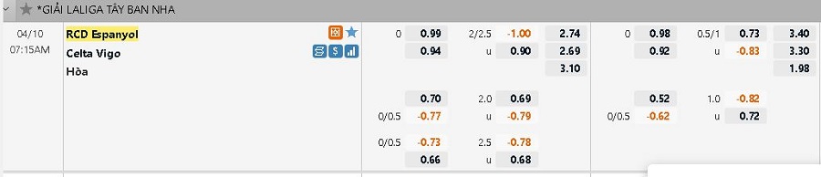Bảng tỷ lệ kèo Espanyol vs Celta Vigo, 21h15 CN ngày 10/04