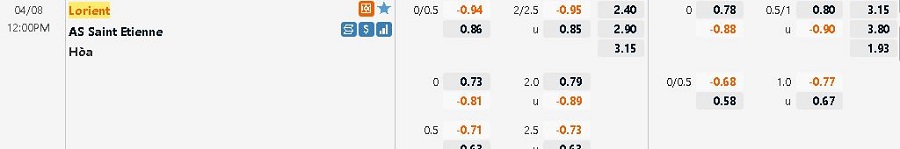 Bảng tỷ lệ kèo Lorient vs St Etienne, 02h00 T7 ngày 9/4