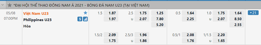  Bảng tỷ lệ kèo Việt Nam vs Philippines, 19h00 CN ngày 08/05