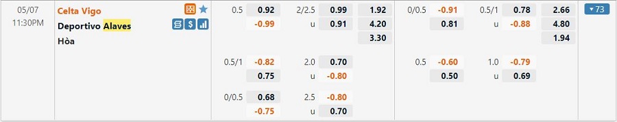 Bảng tỷ lệ kèo Celta Vigo vs Alaves, 23h30 T7 ngày 07/05