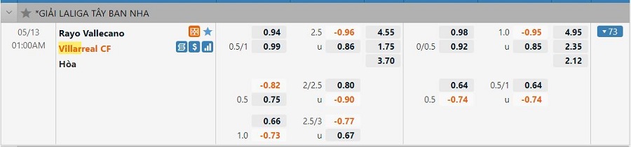 Bảng tỷ lệ kèo Rayo Vallecano vs Villarreal, 01h00 T6 ngày 13/05