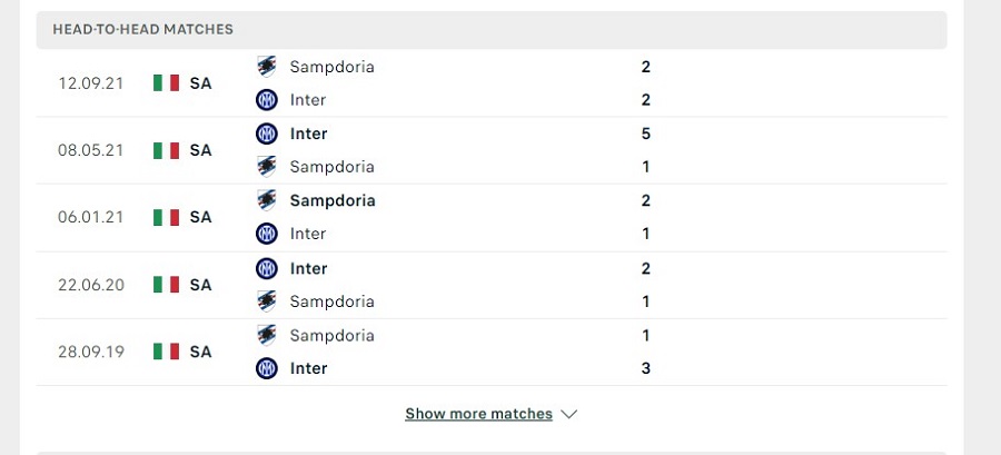  Lịch sử đối đầu Inter Milan vs Sampdoria