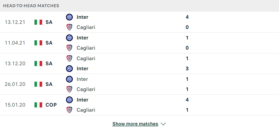Lịch sử đối đầu Cagliari vs Inter Milan