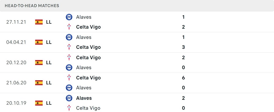 Lịch sử đối đầu Celta Vigo vs Alaves