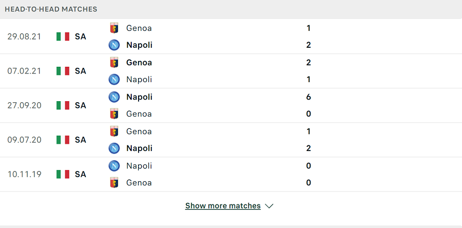 Lịch sử đối đầu Napoli vs Genoa