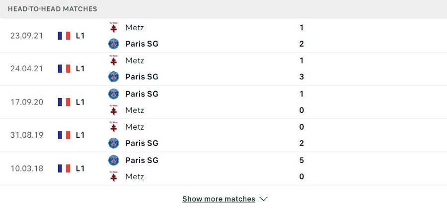 Lịch sử đối đầu Paris SG vs Metz