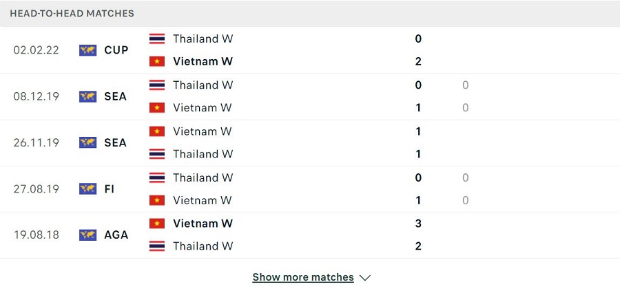lich-su-doi-dau-vietnam-vs-thailan (1)