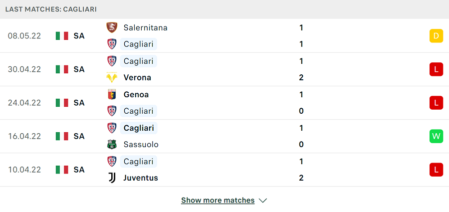 Phong độ thi đấu của Cagliari