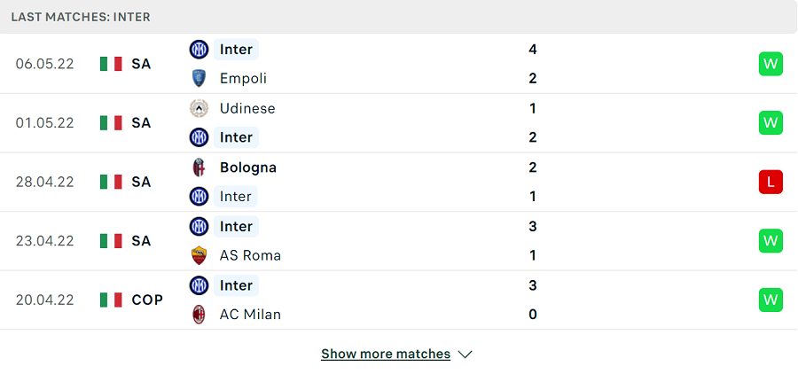 Phong độ thi đấu của Inter Milan