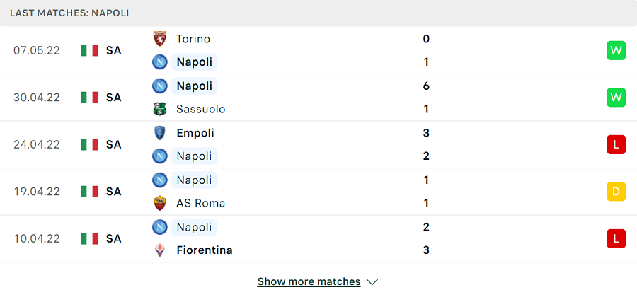 Phong độ thi đấu của Napoli