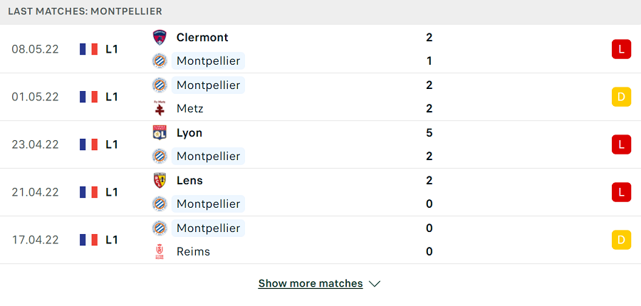 Phong độ thi đấu của Montpellier