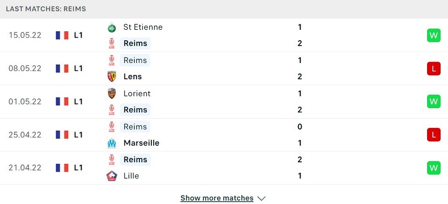 Phong độ thi đấu của Reims