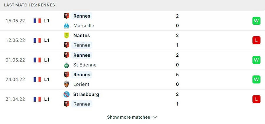 Phong độ thi đấu của Rennes
