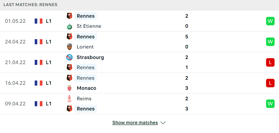 Phong độ thi đấu của Rennes