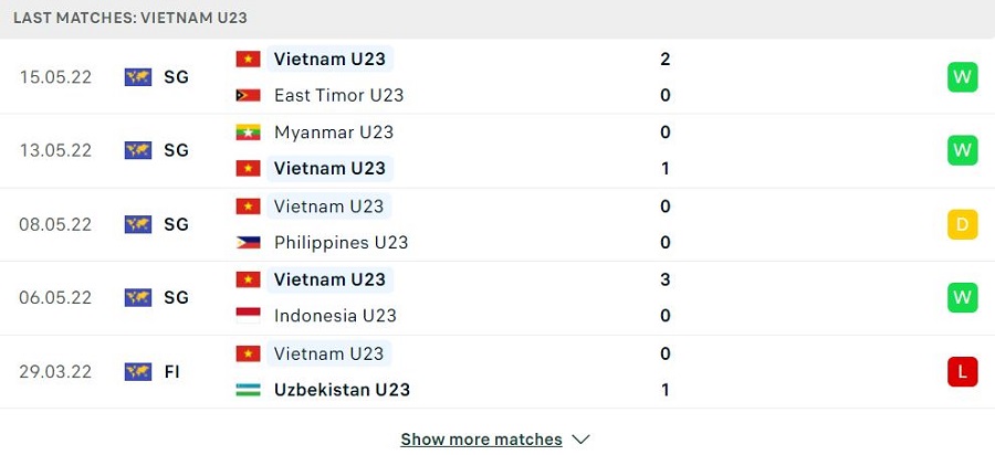 Phong độ thi đấu của Việt Nam