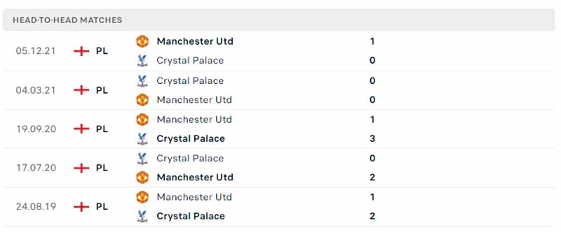 Lịch sử đối đầu Crystal Palace vs Man Utd