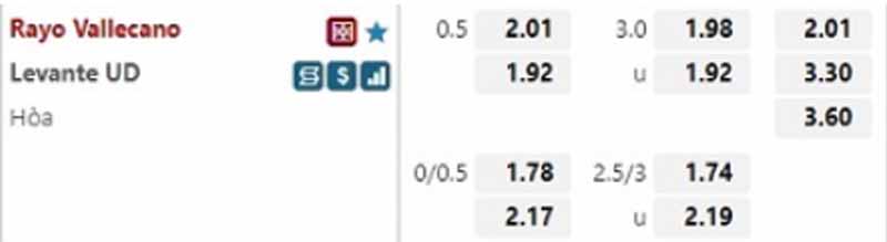 Tỷ lệ kèo Rayo Vallecano vs Levante, 02h00 T7 ngày 21/5/2022