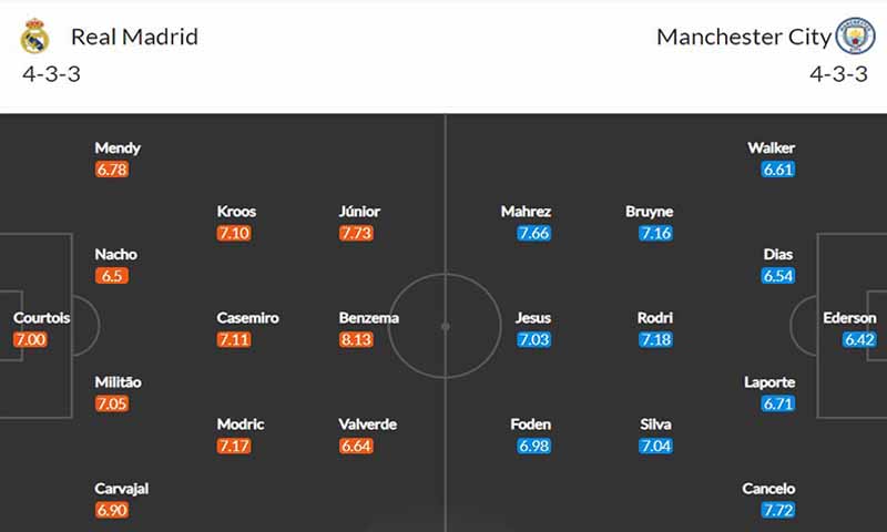 Đội hình dự đoán ra sân Real Madrid vs Man City