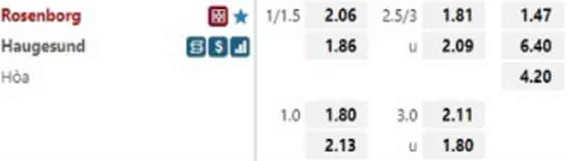 Tỷ lệ kèo Rosenborg vs Haugesund, 23h00 T5 ngày 26/5/2022