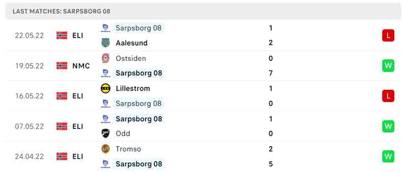 soi-keo-sarpsborg-vs-molde-01h00-t6-ngay-27-5-du-doan-keo-vdqg-na-uy-3