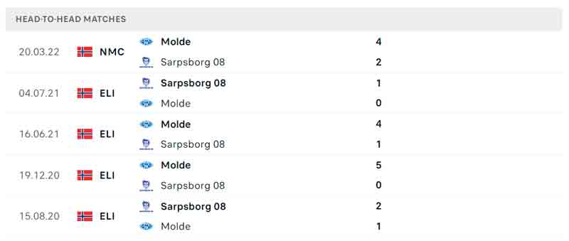 soi-keo-sarpsborg-vs-molde-01h00-t6-ngay-27-5-du-doan-keo-vdqg-na-uy-4