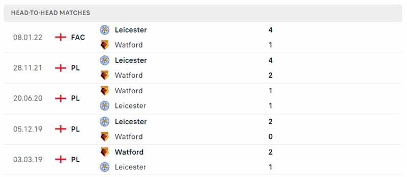 Lịch sử đối đầu Watford vs Leicester