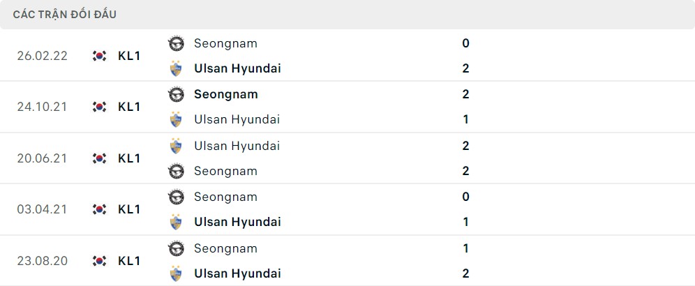 Lịch sử đối đầu Ulsan Hyundai vs Seongnam