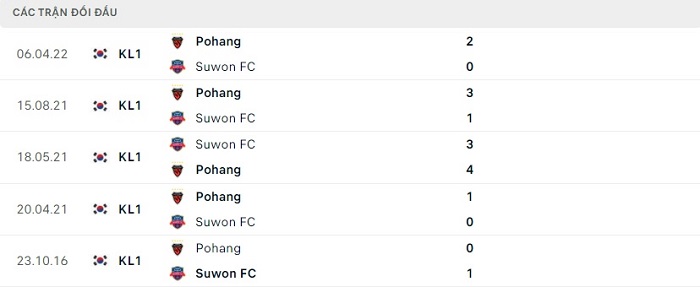 Lịch sử đối đầu Suwon FC vs Pohang Steelers