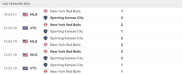 Lịch sử đối đầu Sporting Kansas City vs New York Red Bulls