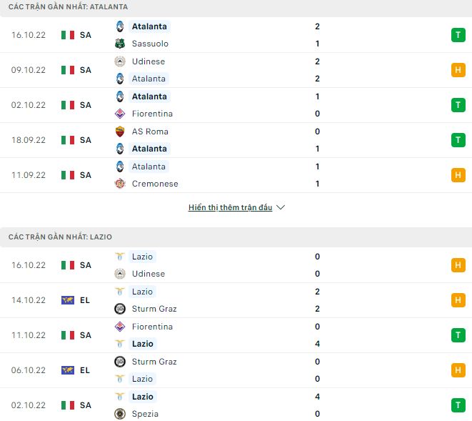 Phong độ thi đấu gần đây của Atalanta vs Lazio 